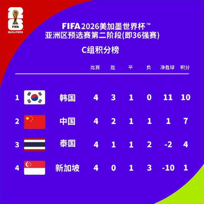 亚洲第17难了，国足盘外招：赢球就晋级，足协用心良苦