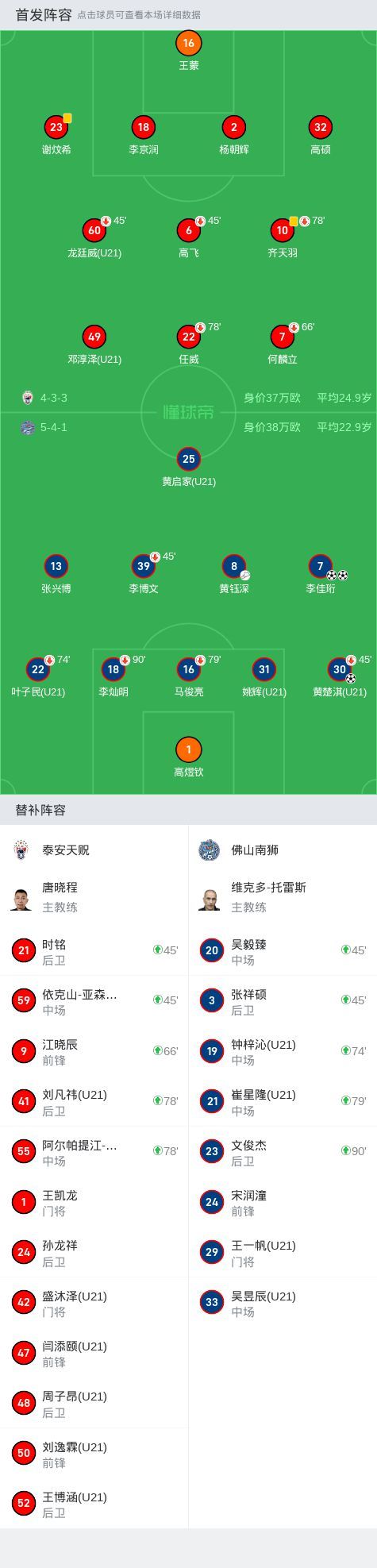 佛山南狮3-0大胜泰安天贶，李佳珩双响